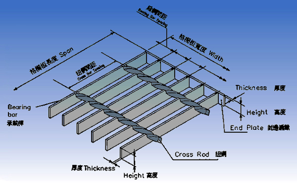 格柵板之規格與剖面